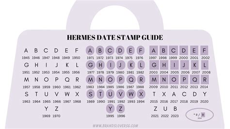 hermes date stamps in order